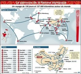 JO 2008 - Parcours mondial de la Flamme