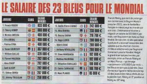 2010 - Salaire des Bleus