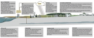 NUCLEAIRE - Circuits de contamination FR